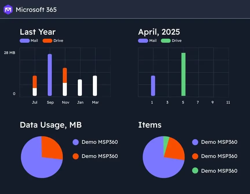 Backup reports screen